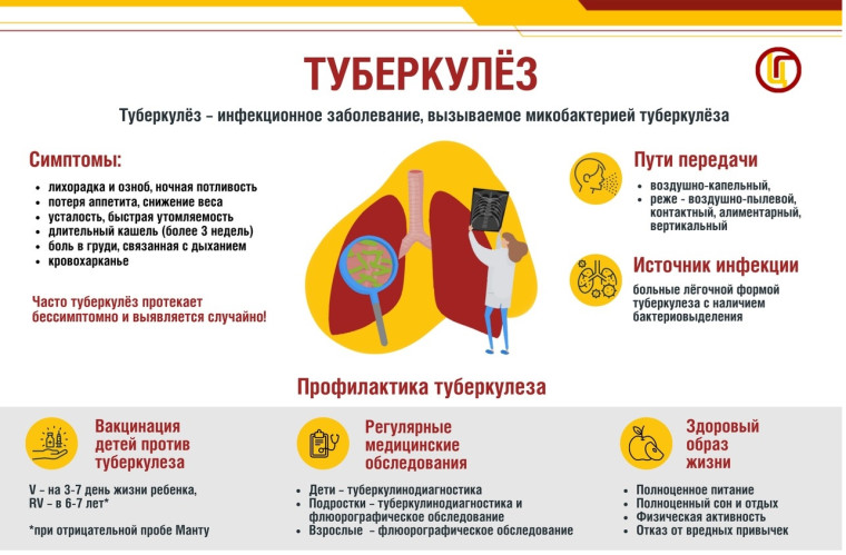 Памятка о профилактике туберкулеза.